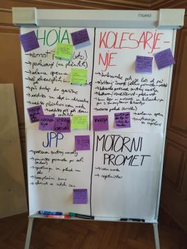 Aktivnosti v okviru priprave OCPS